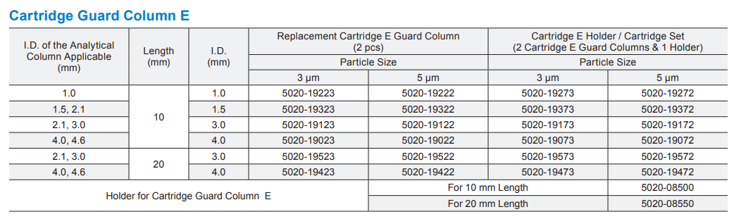 Inertsil Diol SEC HPLC Columns SKU list 2